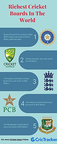 Financial Powerhouses: Unveiling the Richest Cricket Boards