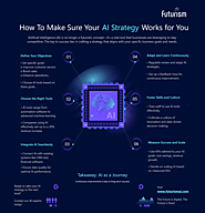 How to make sure your AI strategy is working for you?