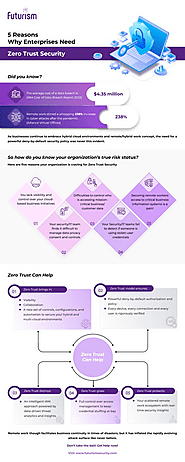 Infographic - Why do you need Zero Trust for your organization?
