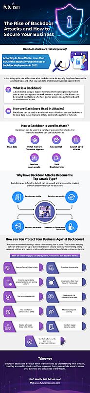 Infographic - The Rise of Backdoor Attacks! How Secure is your Business?