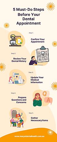 5 Must-Do Steps Before Your Dental Appointment