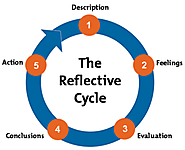 Gibbs' Reflective Cycle: Helping People Learn From Experience