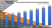 Power Transformer Market Size, Share, Growth & Forecast to 2030