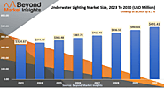 Recent Trends that are Impacting the Underwater Lighting Market