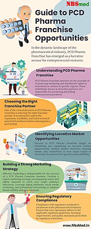Guide to PCD Pharma Franchise Opportunities hosted at ImgBB — ImgBB