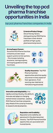 Unveiling the top pcd pharma franchise opportunities in India hosted at ImgBB — ImgBB