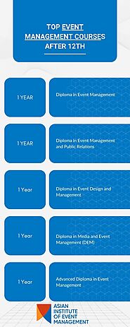 Career Launchpad with Event Management Courses