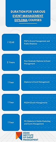 Duration of Various Event Management Diploma Courses