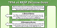 RRSP vs TFSA decision tree | John Robertson