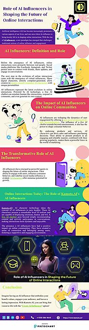 AI Influencers in Shaping the Future of Online Inter | Piktochart Visual Editor