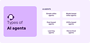 What are the types of AI agents?