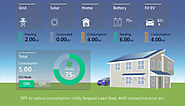 Infographic: Key Benefits of Home Automation