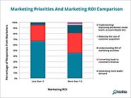 B2B Marketers Who Achieve Higher Marketing ROI Do These 5 Things Differently