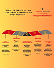 The Role of CSR Consulting Firms in Rolling Out CSR Programs