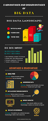 5 Advantages and Disadvantages of Big Data