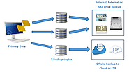 Implementing a Backup Strategy: