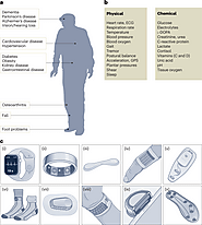 Digital health for aging populations | Nature Medicine