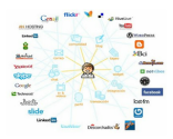A Simple Comprehensive Guide on The use of Personal Learning Networks in Education ~ Educational Technology and Mobil...