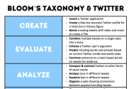 22 Ways To Use Twitter With Bloom's Taxonomy