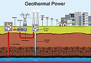 May I see how to collect steam from Geothermal energy?