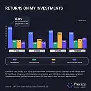 Returns on investments