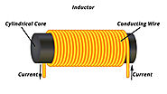 What is an Inductor?