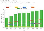 Harris Property Tax | Harris County Appraisal District