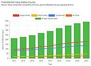 Dallas County Appraisal District | Dallas CAD