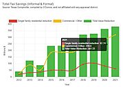 Tarrant County Tax Savings