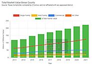 Bexar County | Property Tax Savings