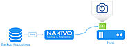 NAKIVO's Backup Verification: