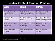 Content Curation Primer