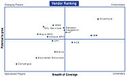 Finance and Accounting Outsourcing Vendor Ranking