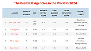 The Best SEO Agencies in the World: 2024 Edition – First Page Sage