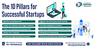 How to Start a Business in 2024: A Smart Guide – Business Startup Ideas