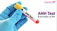 Anti-Mullerian Hormone (AMH) Test and Its Utility in IVF