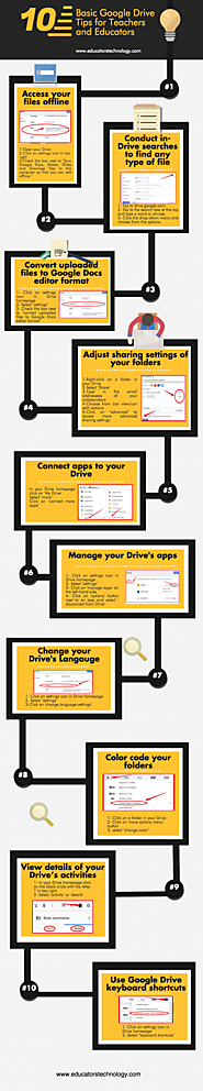 10 Basic Google Drive Tips Every Teacher Should Know about (Poster) ~ Educational Technology and Mobile Learning