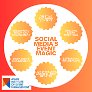 AIEM: Social Media's Event Magic