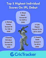 Top 5 Highest Individual Scores On IPL Debut
