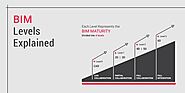 BIM Maturity Levels Explained- Level 0, Level 1, Level 2, Level 3