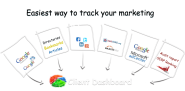 White Label Inbound Marketing Software for SEO Reseller/Agencies