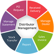 Efficient Distributor Management System | Streamline Operations - Infusai