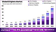 Chiplets Market growth