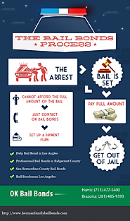 Bail Bonds Los Angeles County