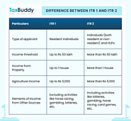 ITR 1 vs. ITR 2: Selecting the Right Income Tax Form