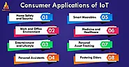 IoT Consumer Applications - TechVidvan