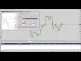 How to set stop loss and take profit