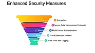 3. Enhanced Security Protocols