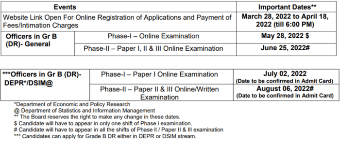 Crack GradeB - India's Best Exam Preparation Platform | A Listly List