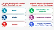 Temporary Resident Visa 2024